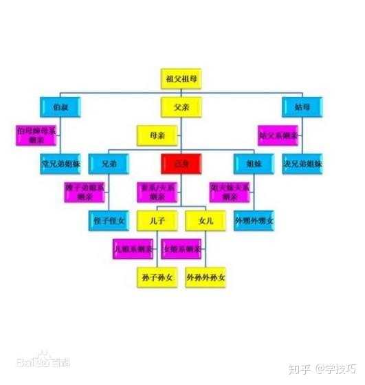 根据遗传学来看,你们已经超过三代直系血亲的关系了,属于旁系血亲关系