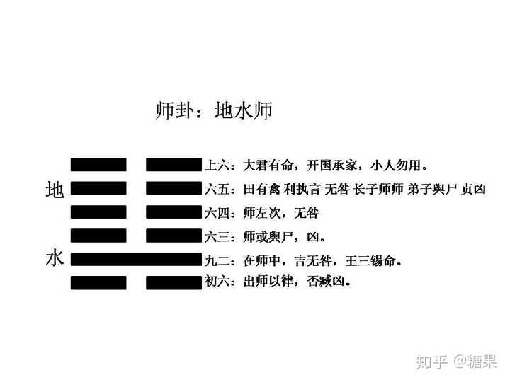 地水师