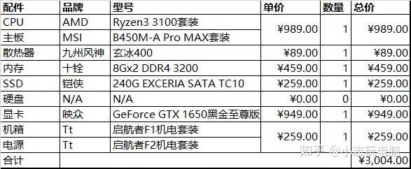 2020年小白想组装台式电脑预算3000左右请问怎么配置性价比高?