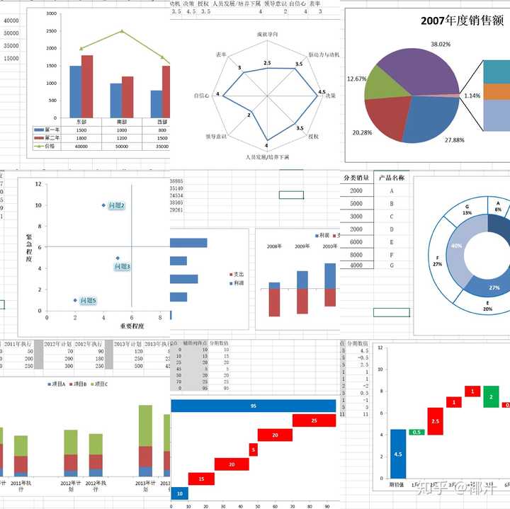 有哪些适合初学者的数据制图表的软件分享?