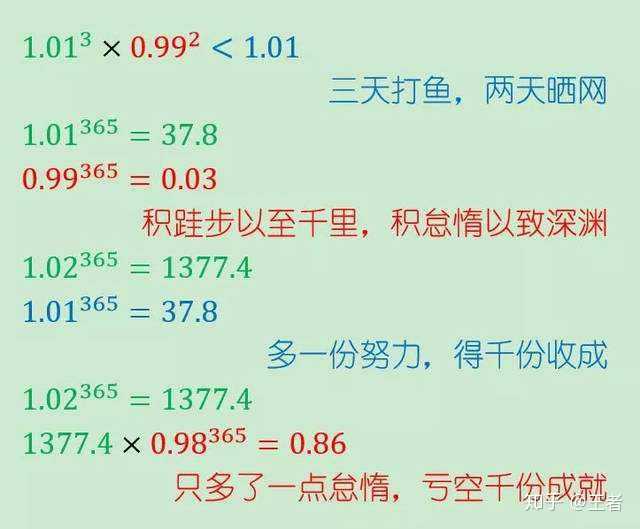 01的365次方 和 0.99的365次方?