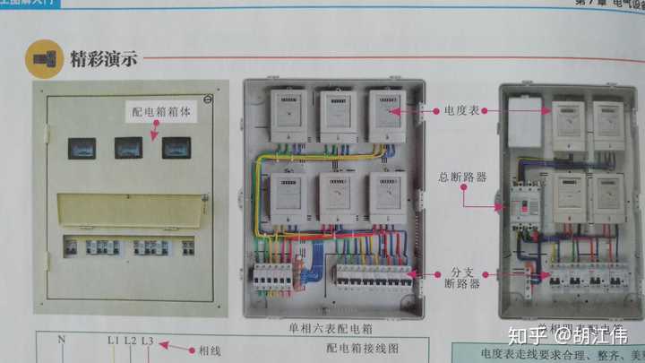 经过变压,一级配电箱,二级配电,终端配电,就从10kv或6kv 变成400v三相