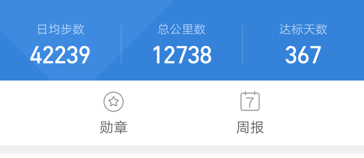 附一张每日平均步数图,不要太崇拜我!