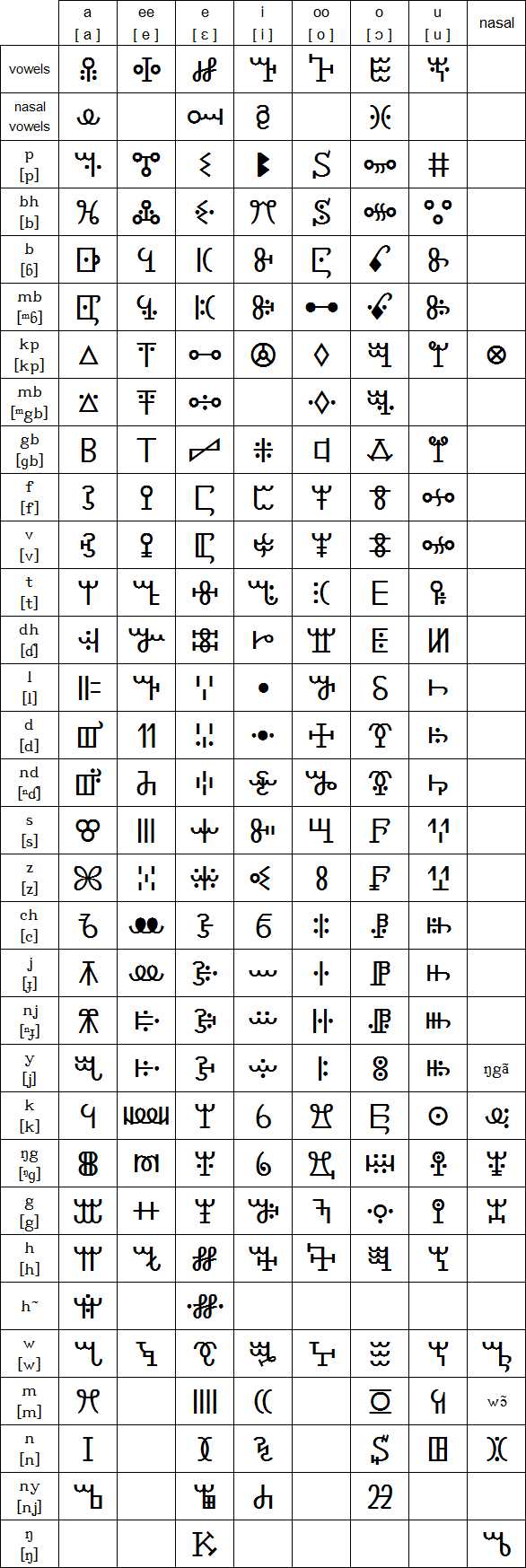 非洲黑人有自己创造出来的语言文字吗?