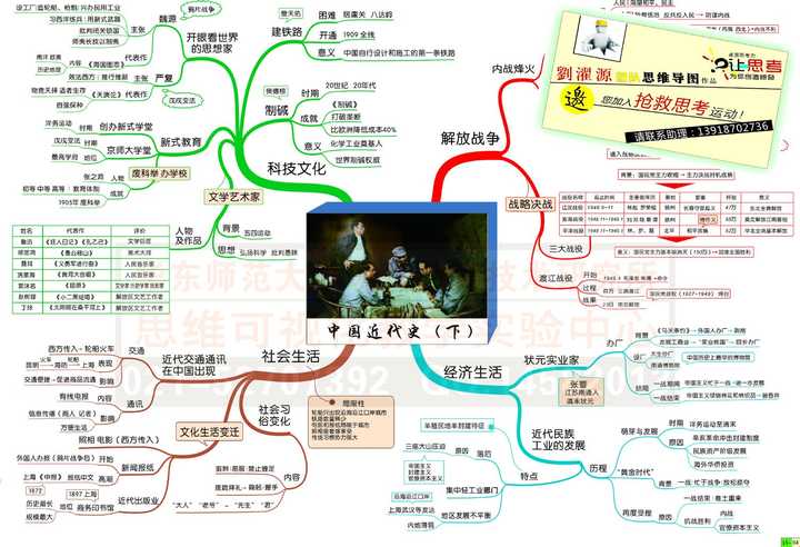 如果没有兴趣记忆会比较枯燥,比较好的办法就是做思维导图