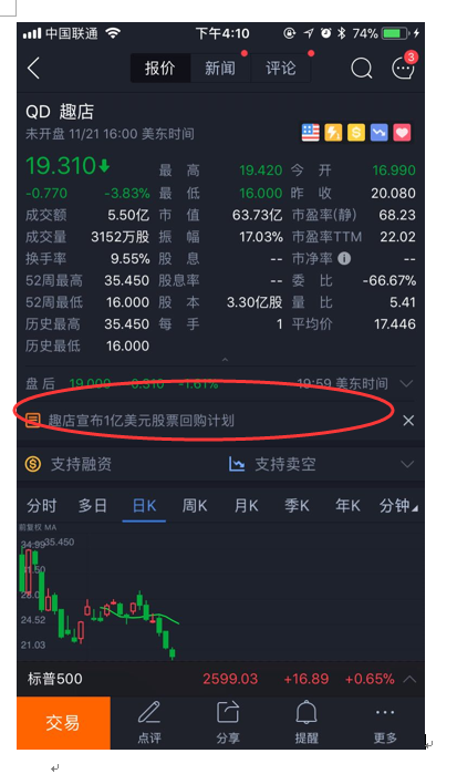 看图,趣店要回购股票!你猜如何收尾呢?