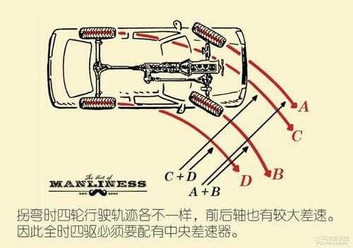 前侧转向轮角度始终和行驶轨迹圆周相切;后侧车轮始终和行驶轨迹圆周