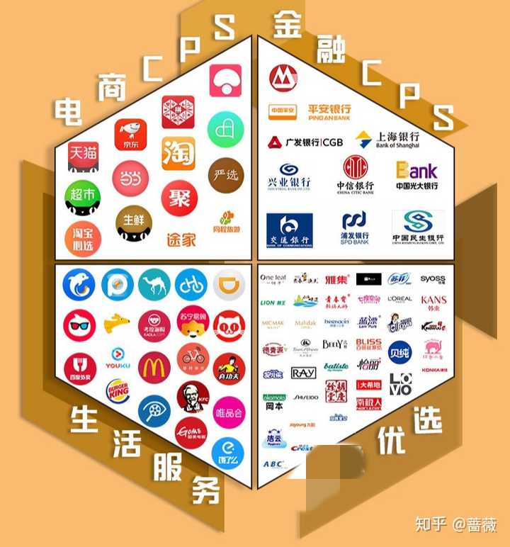 网赚平台1209推荐_网赚 cps平台推荐_网赚平台推荐