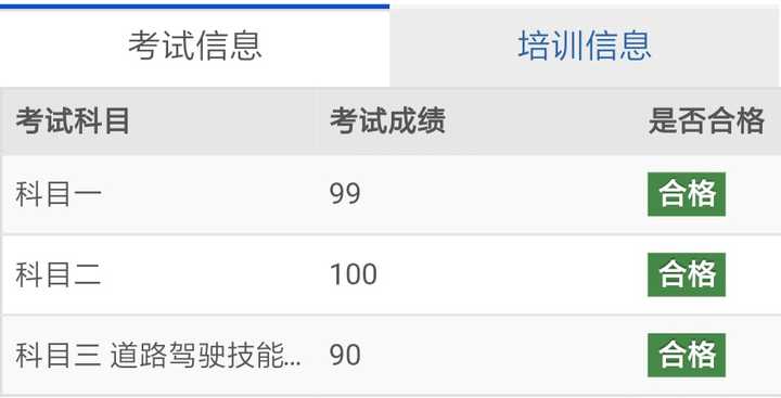 最后,不管有没有人看到这段文字,我都祝福大家能顺利通过考试,加油吧.
