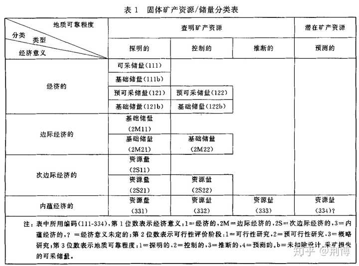 停产的矿山企业不做矿产资源储量动态监测工作吗_关于 矿山储量动态管理 通知_山东省矿山储量动态监督管理工作规程