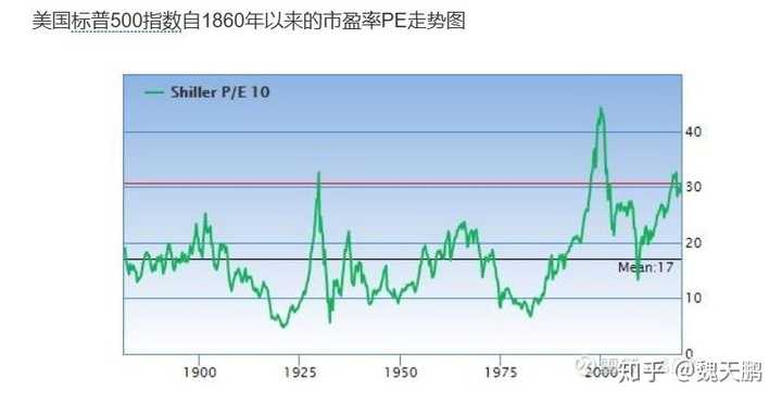 如何看待3月12日美股纳斯达克指数期货下跌触发熔断?