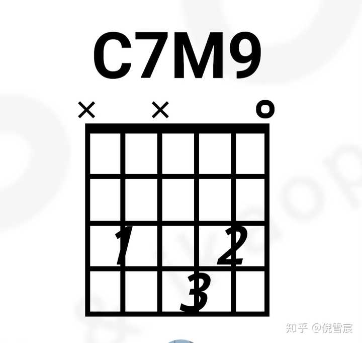 吉他和弦c7m9怎么左手按啊?