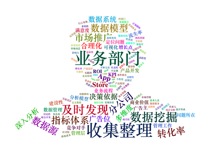 如何生成关键词云图?