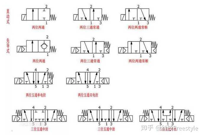 如何识别液压阀是几位几通