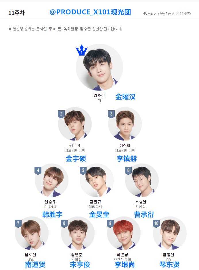 producex101有哪些安选之子