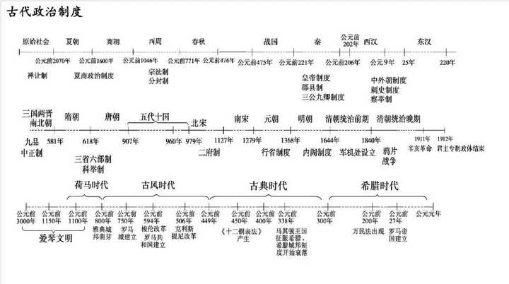 高考历史如何上90分?