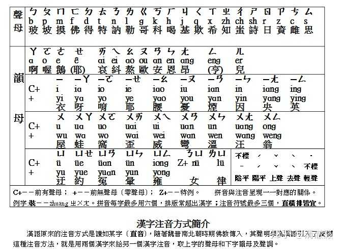 注音符号与拼音对照如下