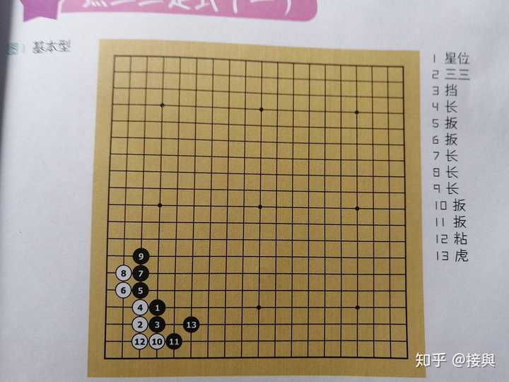 围棋点三三定式(二),很奇怪这个第七手,他非要连扳,再