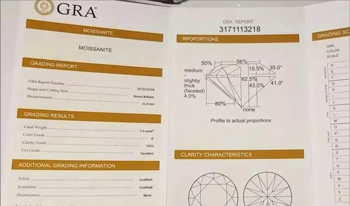 以上就是一些国际上比较认可的证书,当然还有其他的fga,或者其他的.