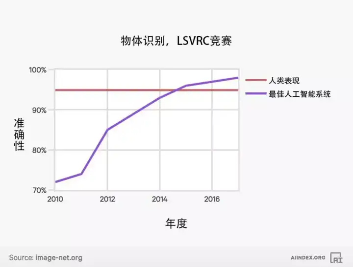 易到客服电话人工2017_人工智能到了什么程度_人工智能技术模式识别智能代理机器学习