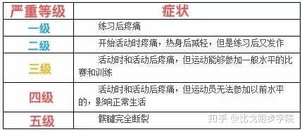 病人都会出现 大腿外侧髂胫束紧张,并伴有 大腿前群和后群肌肉不平衡