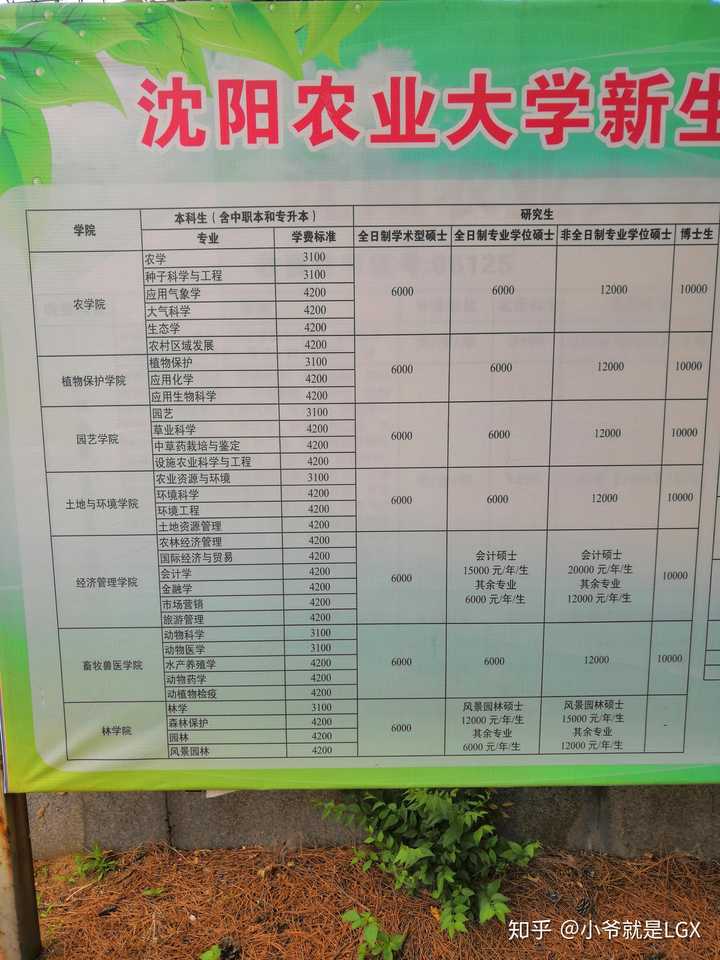 沈阳农业大学不同专业收费都在5000元以内吗?