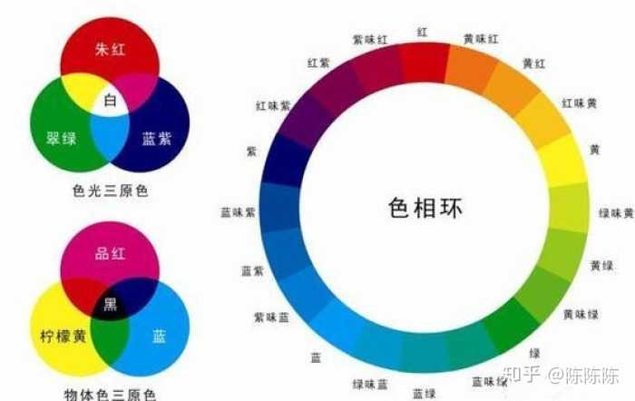 如何查颜色色值 cmyk rgb?