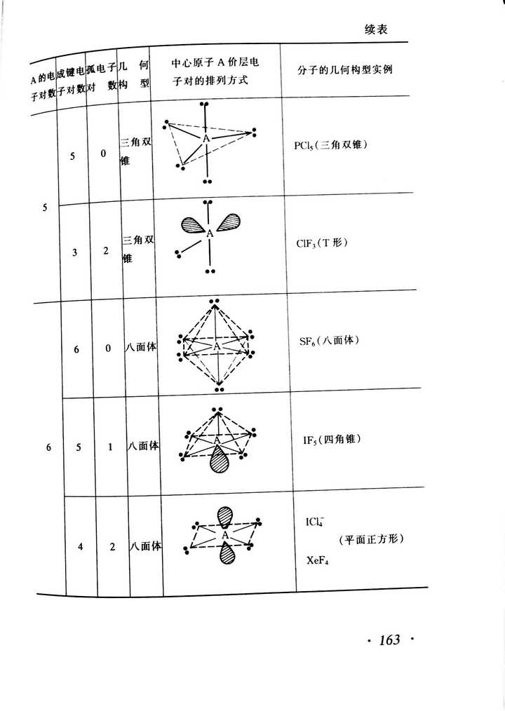 高中化学中如何判断杂化轨道类型