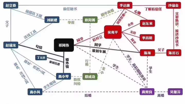 如何系统的绘制自己的人际关系网络图?