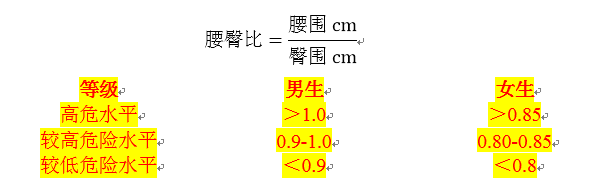 如何判断自己是否肥胖?