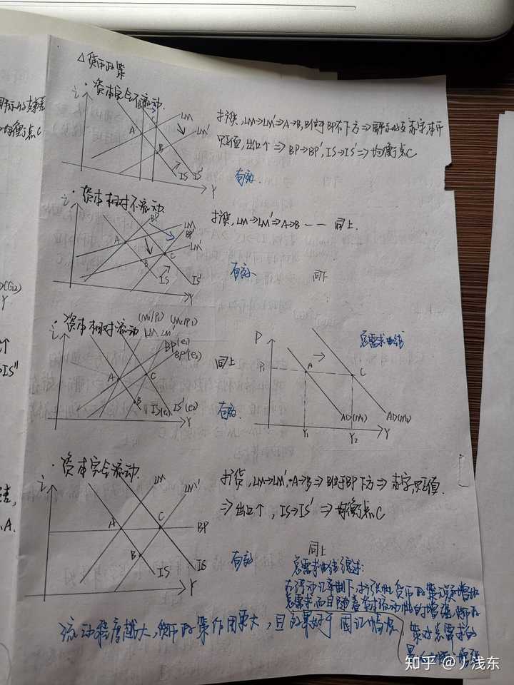 蒙代尔弗莱明模型到底在说啥?