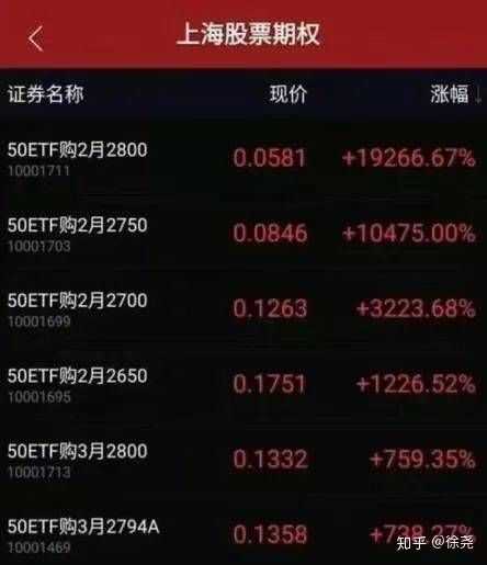农妇炒股赚12万_20万炒股一个月能赚多少钱_赵薇炒股日赚74亿是真的吗