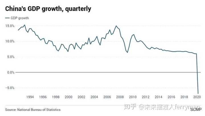 1994-2020中国gdp增长趋势图