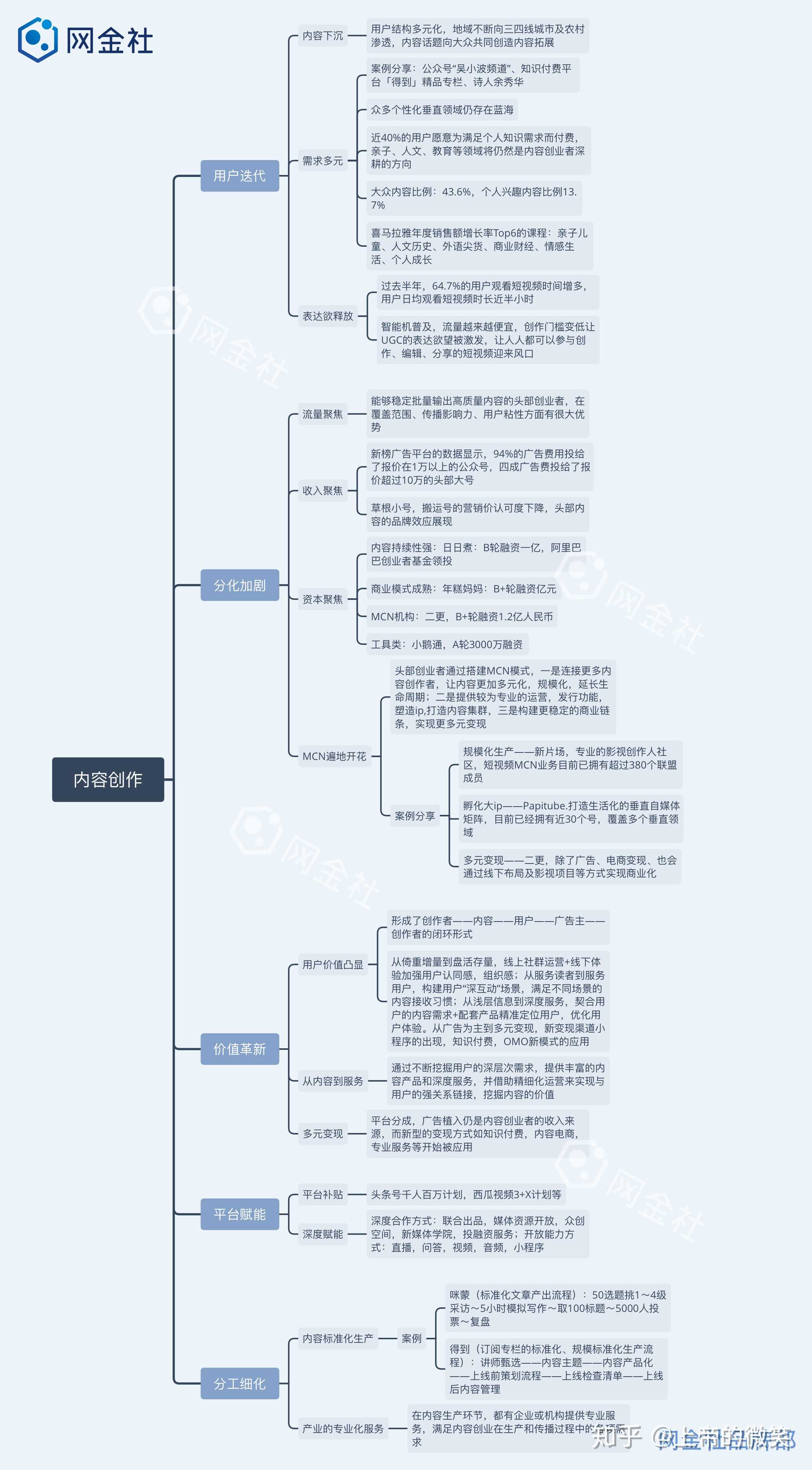内容创业者的红利还在吗?看完这思维导图就知道春天在哪里