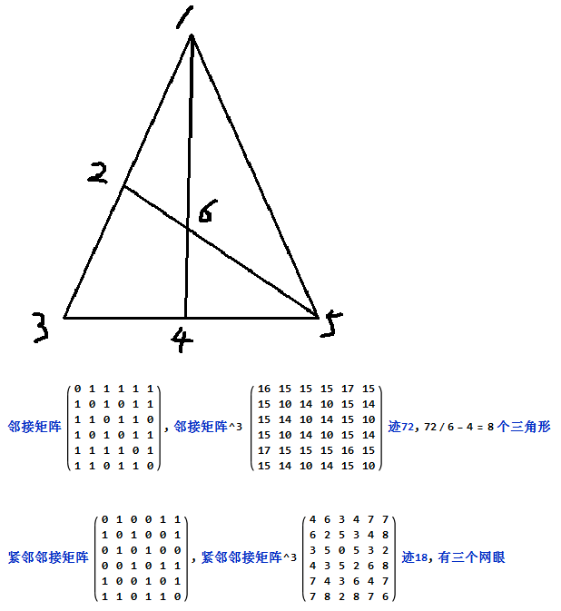 这张图中能数出多少个三角形?