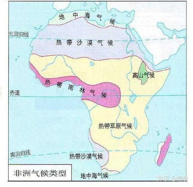 尼罗河流域自南向北,有三种气候