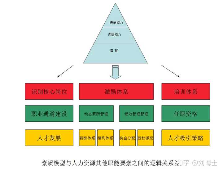 任职资格体系该怎样修炼