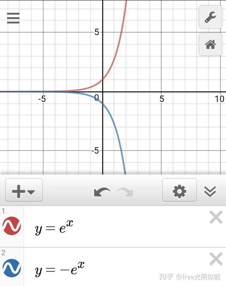 我们观察所求图像,发现学过的图像只有y=e^x以及y=e^(-x)这样的曲线