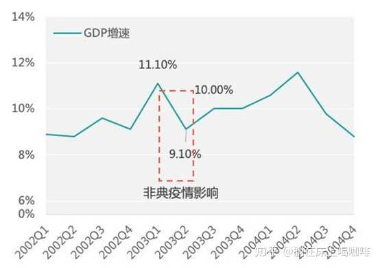 疫情对中国经济的影响究竟有多大?