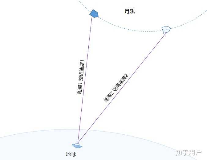 月球,火星上没有全球定位系统,航天器着陆时怎么确定自己的位置?