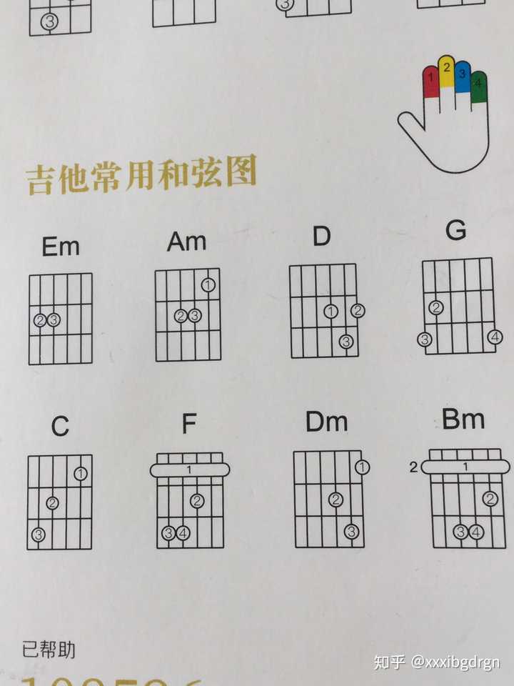 学习吉他,谱上面的和弦图是怎么看的?