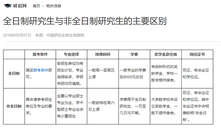 在职研究生和全日制研究生有什么区别?