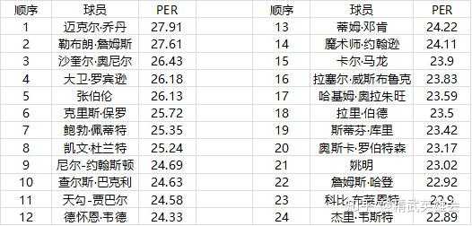 为什么在各大美国媒体的 nba 历史地位榜单中,科比都是守门员?