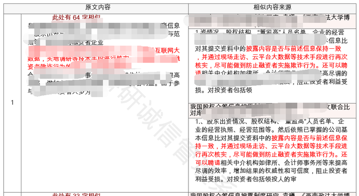 现在很多学校看的是这个报告单; 此外,只有正规渠道的知网查重报告单