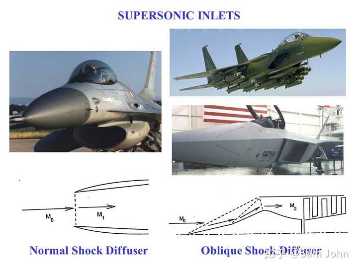 与其前身一样,j-10c采用扩散器超音速入口(dsi,应该就是蚌式进气道)