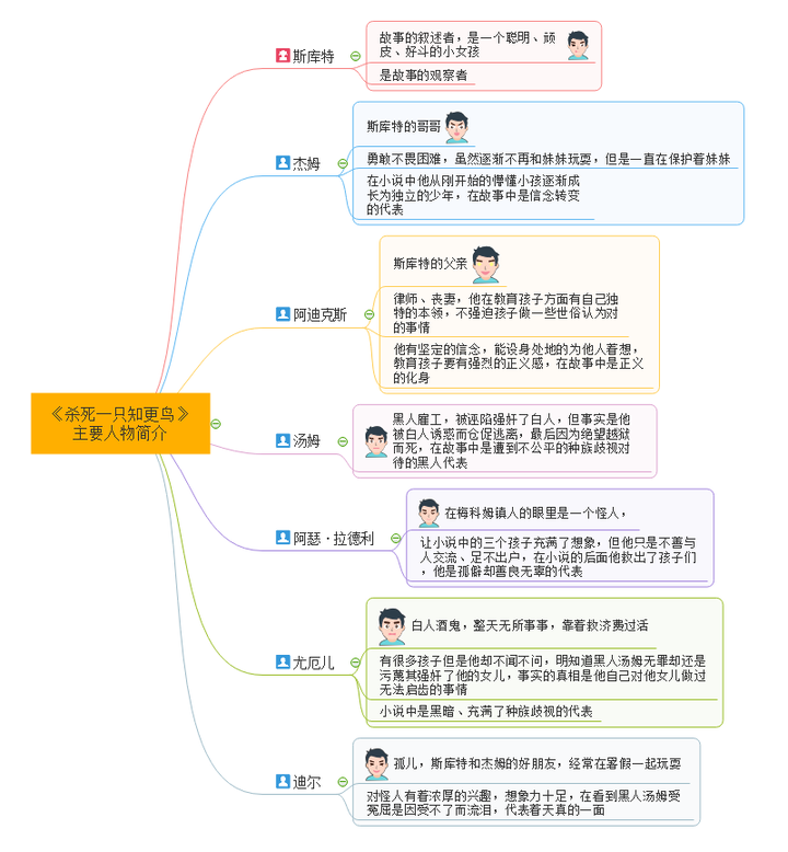 怎么评价《杀死一只知更鸟》?