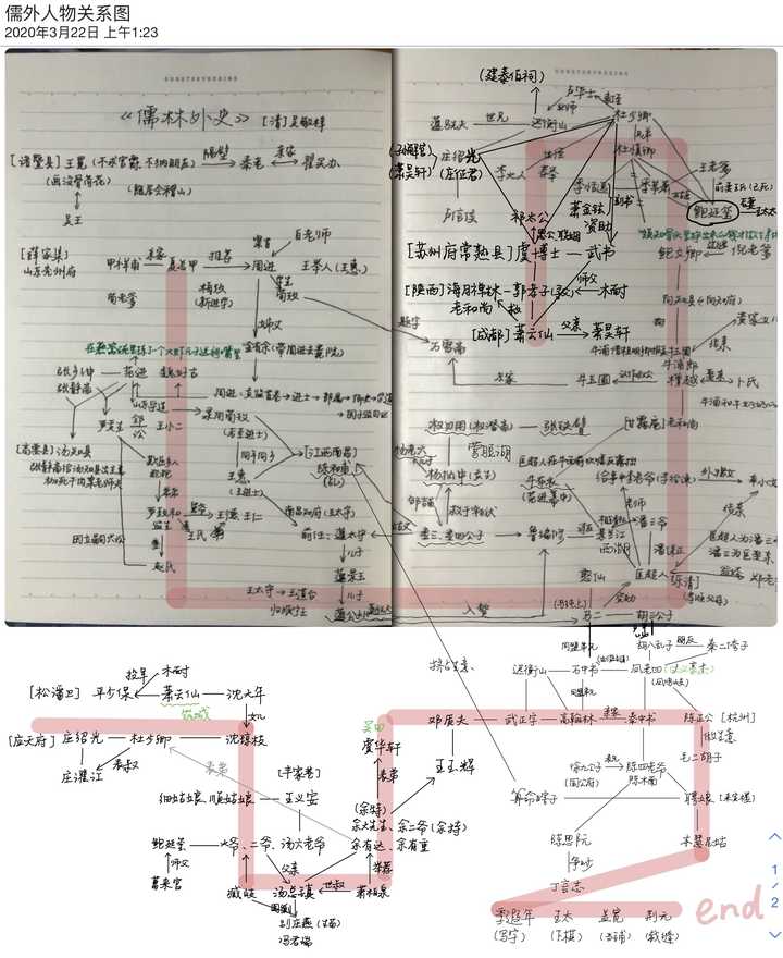 如何捋清儒林外史中的人物关系