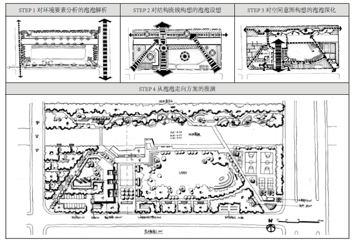 景观设计是应该先功能分区安排好后再往上套形式,还是