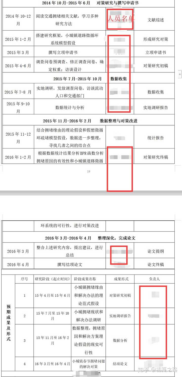 大创项目申报书怎么写