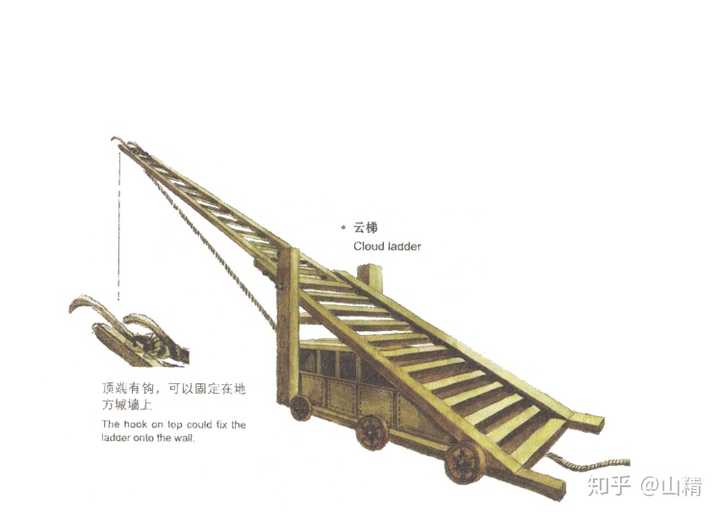 古代攻城利器云梯架到墙头的时候,为什么守城方不用一些东西把它推开?